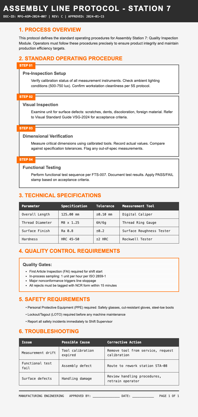 Industrial raw process document